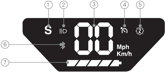 LCD-SCHERM