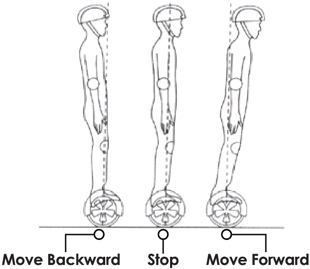 Bediening - Stap 2