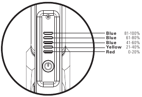 Batterijvermogensniveau-indicator