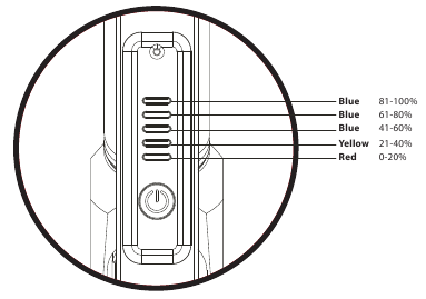 Batterijvermogensniveau-indicator