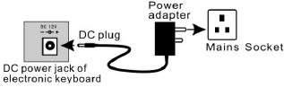 AC/DC-stroomadapter aansluiting