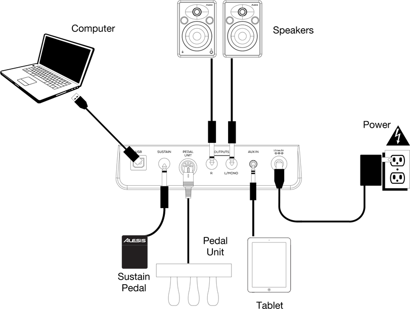 Aansluitschema
