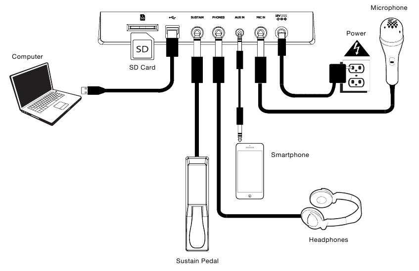 Aansluitschema