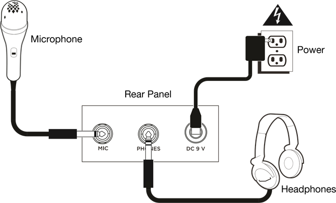 Aansluitschema