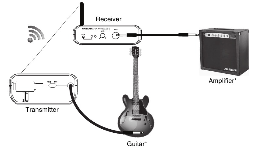 Aansluitschema