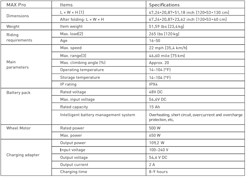 Specificaties