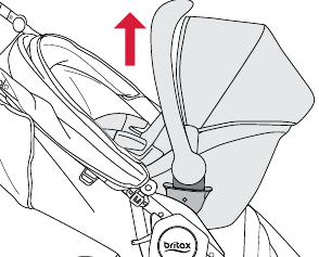 Een Britax-babyautostoel bevestigen - Stap 2