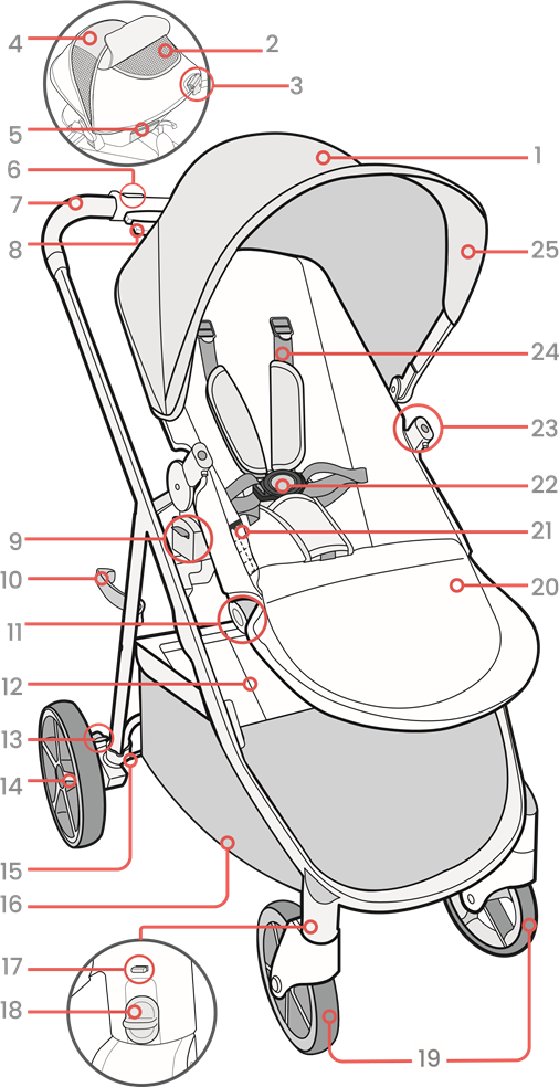 Overzicht kinderwagen