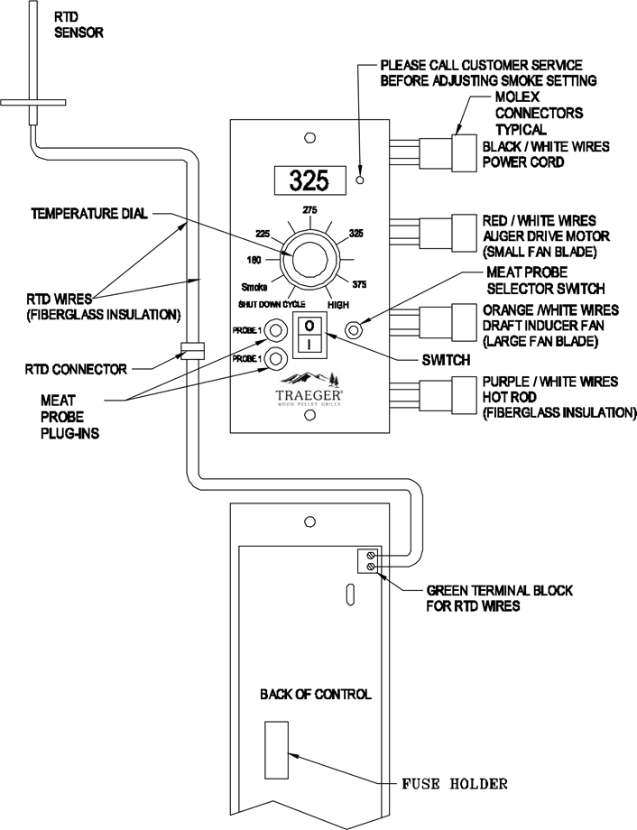 BEDRADINGSDIAGRAM DIGITALE THERMOSTAATBEDIENING