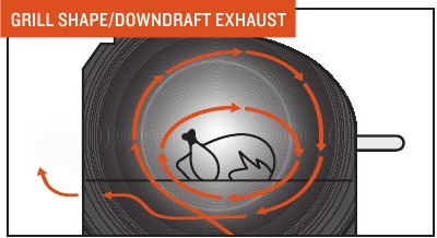 ONDERDELEN EN FUNCTIES - GRILLVORM/DOWNDRAFT-UITLAAT