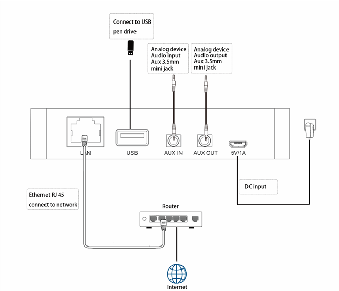 Aansluitschema