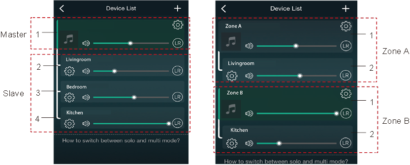 Multiroom en Multizone