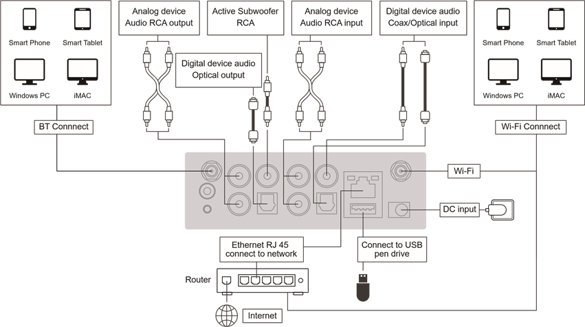 Aansluitschema
