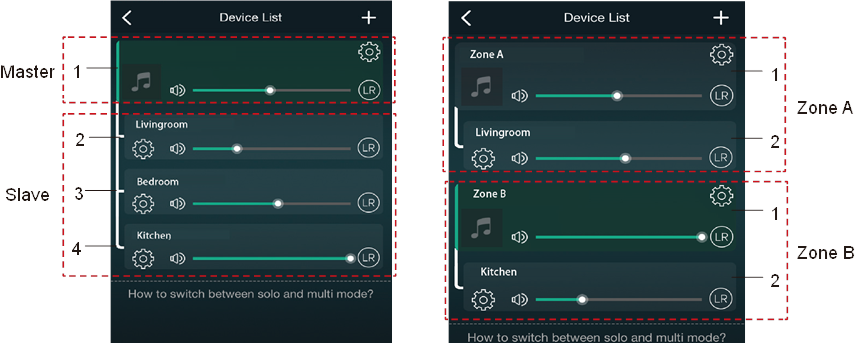 Multiroom en Multizone