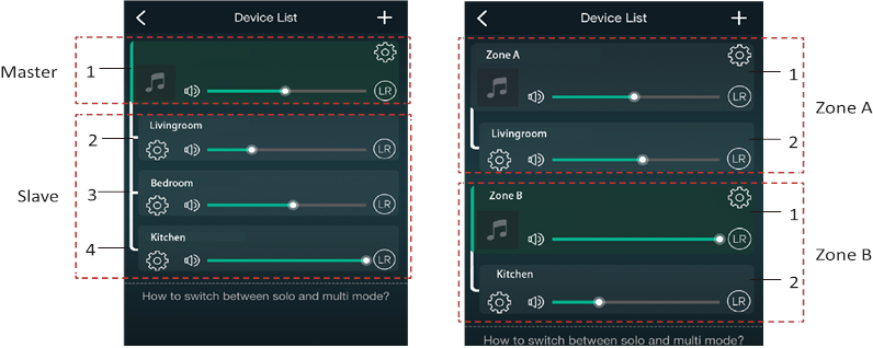 Multiroom en Multizone