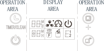 BEDIENINGSPANEEL EN DISPLAYGEBIED - Deel 1
