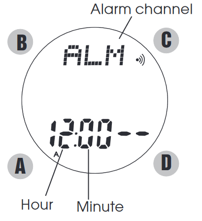 ALARM-MODUS