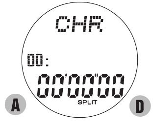 STOPWATCH-MODUS