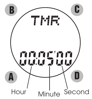 TIMERINSTELLING