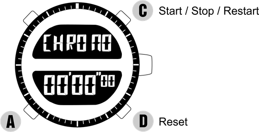 STOPWATCH-MODUS