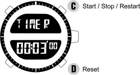 TIMER-WERKING