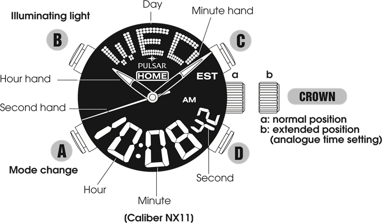KROON/KNOPPEN EN DISPLAYS - Deel 1
