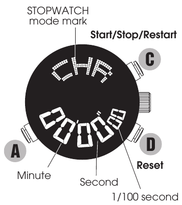 CHRONOGRAAFMODUS