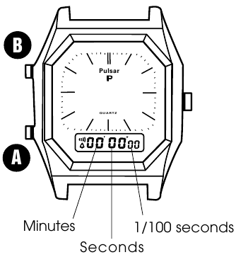 STOPWATCH