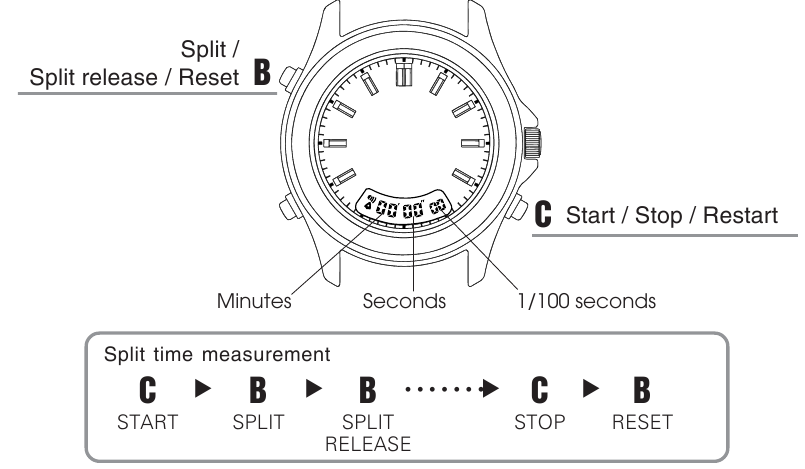 STOPWATCH