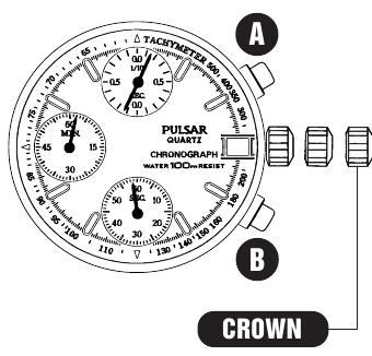 DE POSITIE VAN DE CHRONOGRAAFWIJZER AANPASSEN