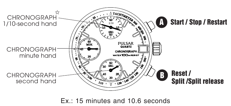 CHRONOGRAAF