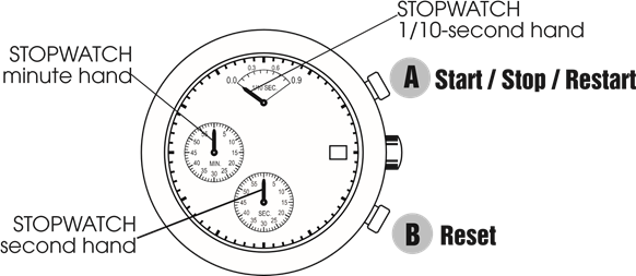 STOPWATCH