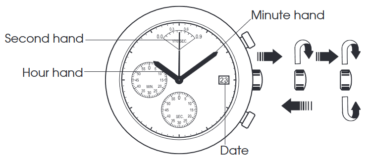 TIJD/KALENDER INSTELLEN