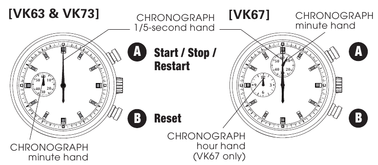 CHRONOGRAAF