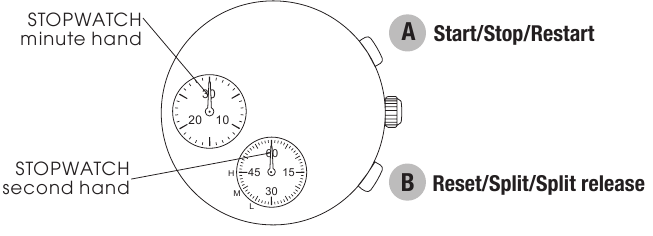 STOPWATCH