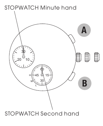 STOPWATCHWIJZERPOSITIE AANPASSEN