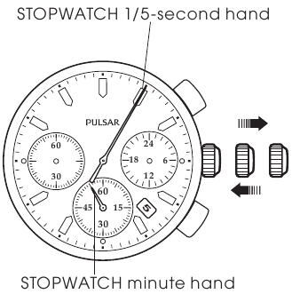 Chronograaf-wijzerpositie aanpassen