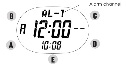 ALARM MODUS