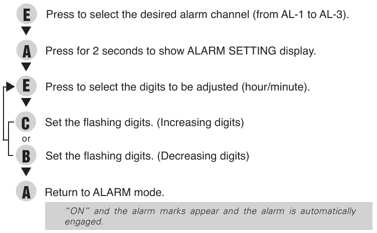 ALARM TIJD INSTELLEN