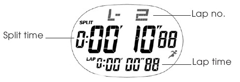 STOPWATCHMODUS