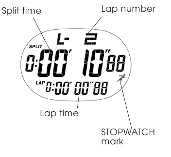 STOPWATCH BEDIENING