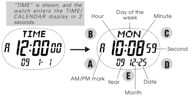 TIJD/KALENDER MODUS (TIJD)