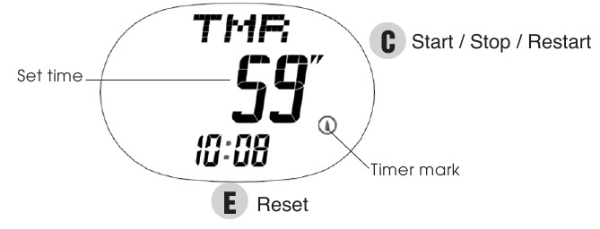 TIMER BEDIENING