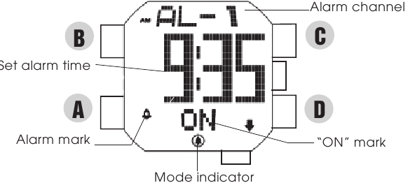 ALARM-MODUS