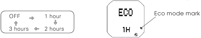 [ECO-MODUS]