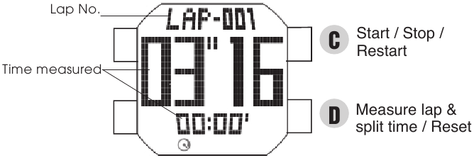 STOPWATCH-MODUS (CHRONO)
