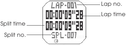 STOPWATCHMODUS