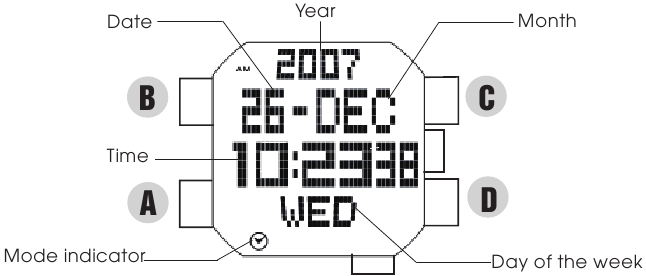 TIJD/KALENDER-MODUS (TIJD)