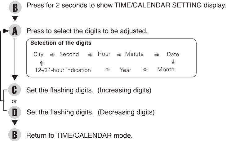 TIJD/KALENDER INSTELLEN
