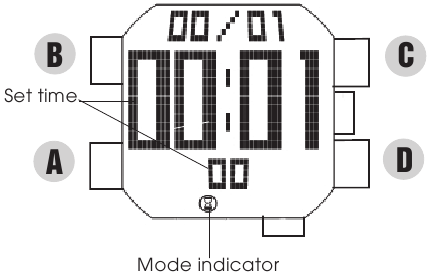 TIMER-MODUS